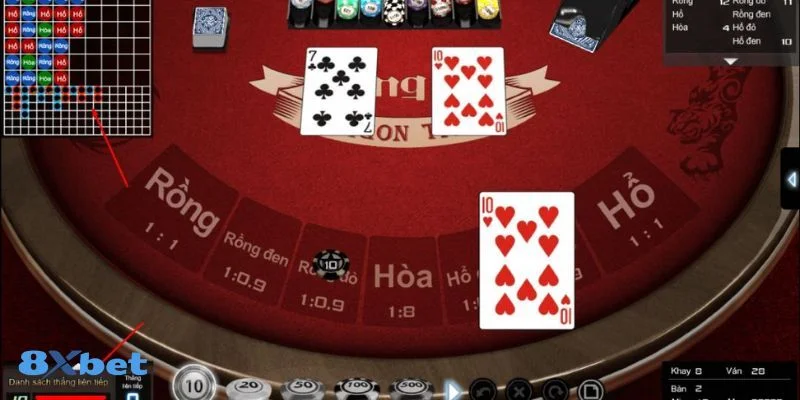 Tìm hiểu luật chơi rồng hổ là bước quan trọng để người chơi nhập cuộc cá cược.