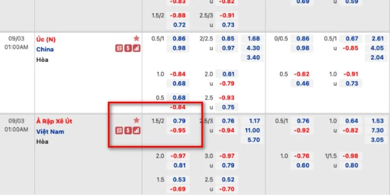 Đọc hiểu kèo chấp 1.75 là gì được nhiều tay chơi quan tâm.