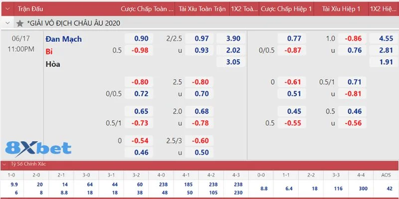 Kèo Nhà Cái Hôm Nay Làm Thế Nào Để Bắt Trọn? 8Xbet Hé Lộ 3 Có rất nhiều dạng kèo cá độ hấp dẫn tại sân chơi 8Xbet dành cho bạn tham khảo.