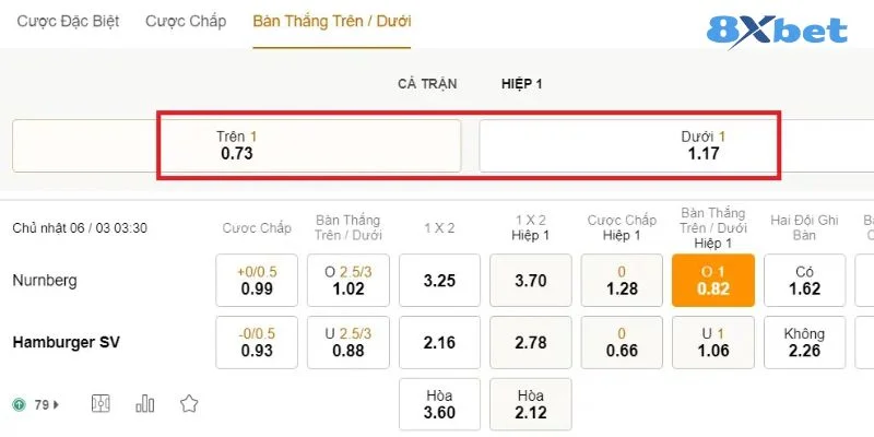 Kèo Nhà Cái Hôm Nay Làm Thế Nào Để Bắt Trọn? 8Xbet Hé Lộ 4 Kỹ năng phân tích nhận định kèo giúp bạn bắt cá độ hiệu quả hơn.