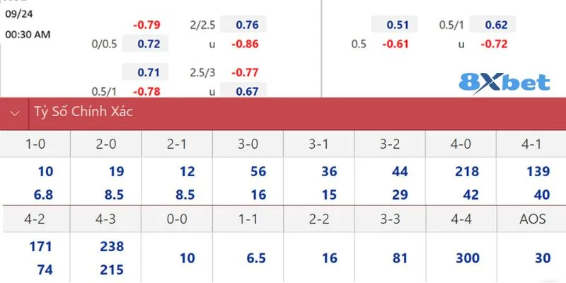 Bắt Kèo Tỷ Số Chính Xác: Làm Thế Nào Để Kiếm Lời Tại 8Xbet 3 Cược với kèo tỷ số chính xác có ưu điểm và hạn chế riêng.