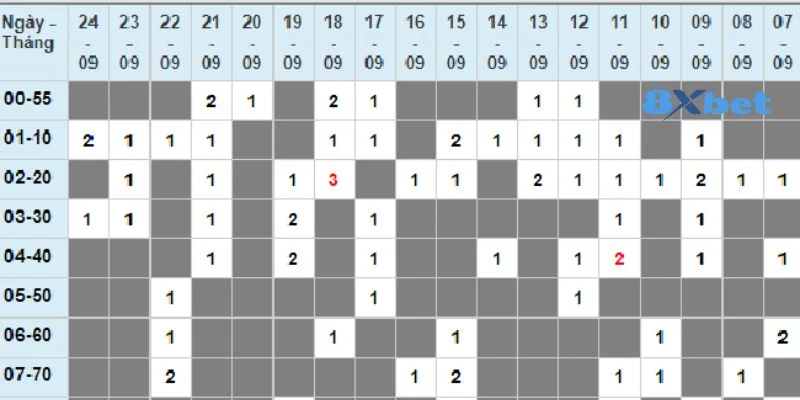 Kinh Nghiệm Chơi Lô Đề Tại 8Xbet: Hiểu Đúng, Tránh Rủi Ro 3 Kinh nghiệm chơi lô đề cần biết thống kê, ghi chép.