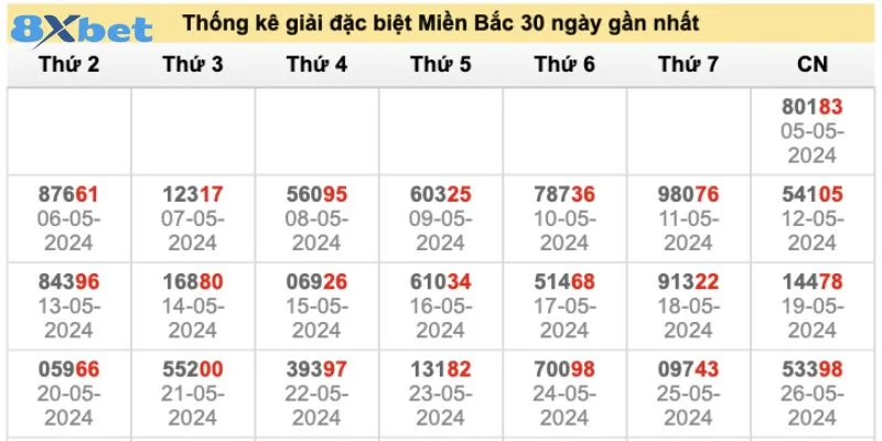 Lô Đẹp Hôm Nay Nên Chốt Con Nào? Soi Cầu Từ 8Xbet 3 Tổng hợp các con lô đẹp đang được nhiều người chơi săn đón nhất.