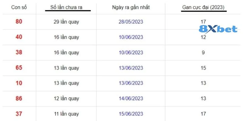 Lô Gan Là Gì? Thống Kê Lô Gan 3 Miền Mới Nhất - 2025 4 Lô gan cập nhật những con số tiềm năng có thể về sắp tới.