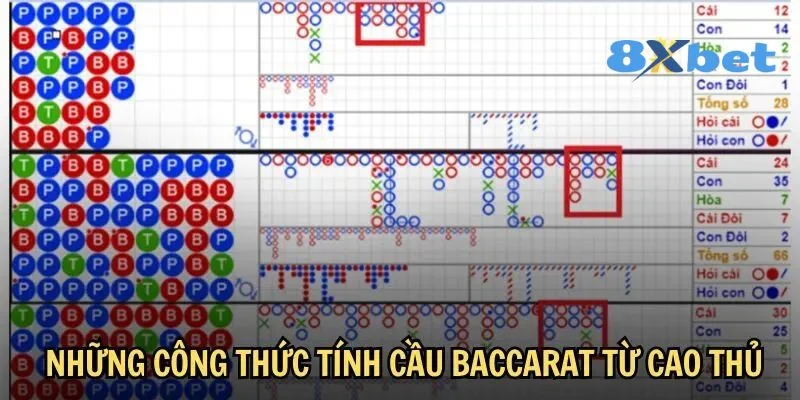 Mẹo Soi Cầu Baccarat Bắt Bài Đối Thủ Trên Bàn Chơi 8Xbet