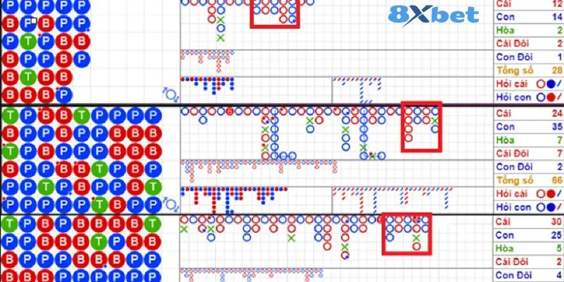 Cầu đảo là một trong những mẹo soi cầu Baccarat rất đáng để tham khảo.