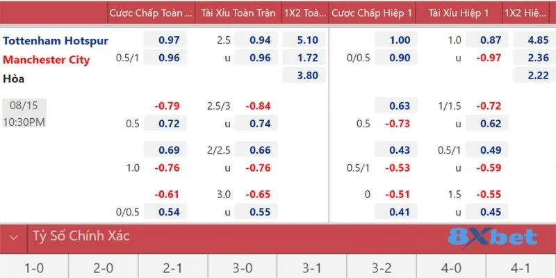 Soi Kèo Ngoại Hạng Anh - Bắt Cược Xanh Chín Tại 8Xbet 2 Theo dõi bảng xếp hạng là thông tin quan trọng để chốt kèo tại 8Xbet.