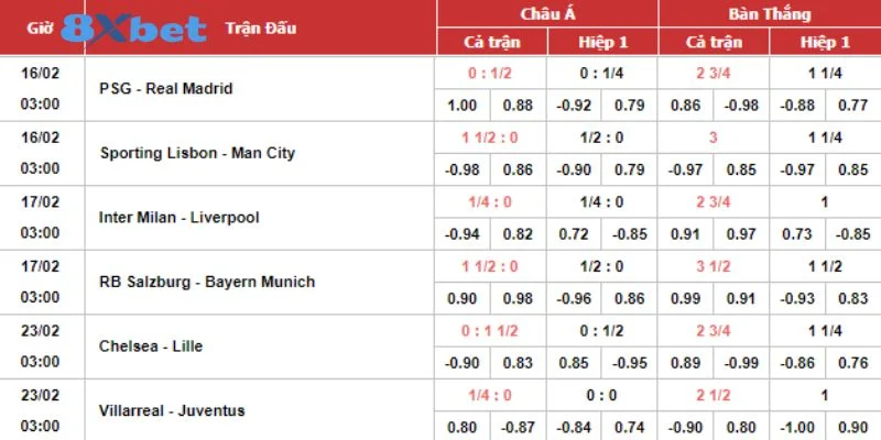 Tỷ Lệ Bóng Đá Hôm Nay: Một Số Kèo Phổ Biến Tại 8Xbet 3 Phân tích kèo bóng giúp người chơi đọc bảng tỷ lệ kèo hiệu quả.